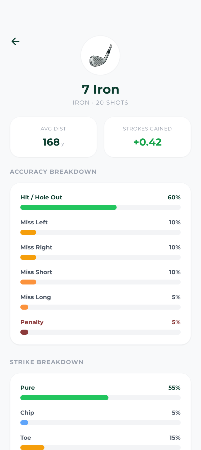 Deep Analytics & Club Yardages screen